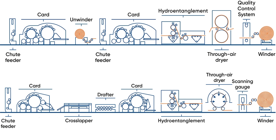 Hydroentaglement